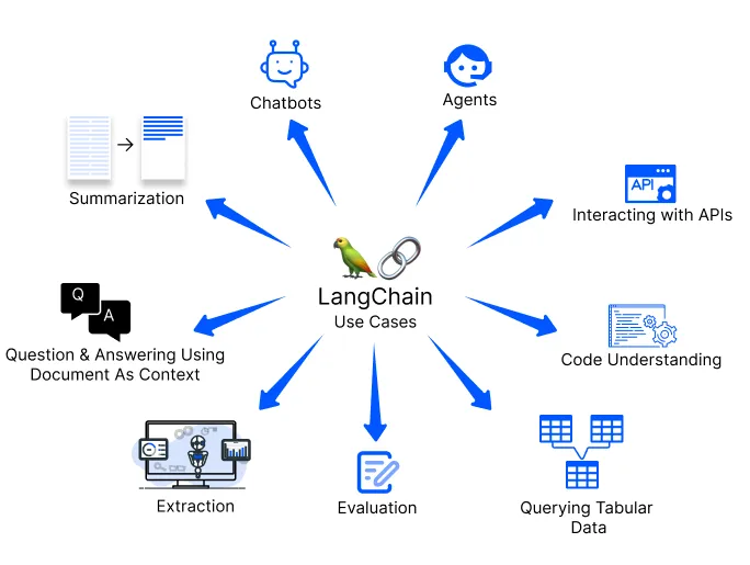 Hire landchain developer